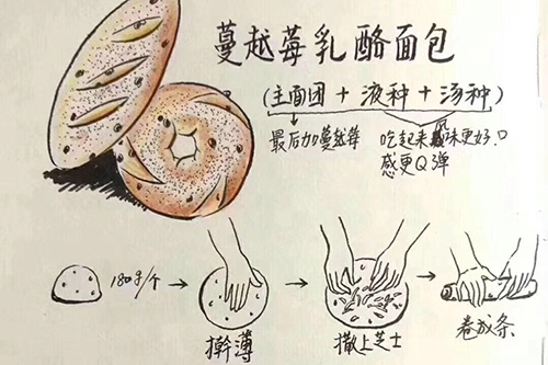 看到新東方學(xué)生的筆記 我汗顏了
